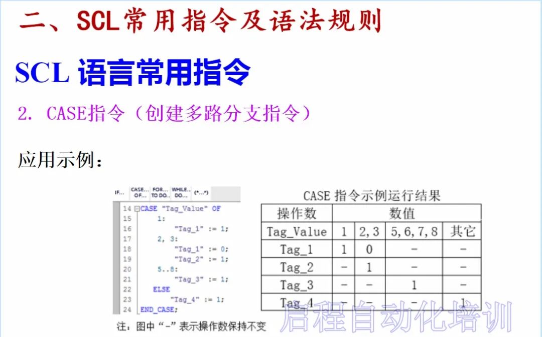 【干貨】史上最全西門子SCL語言編程教程的圖19