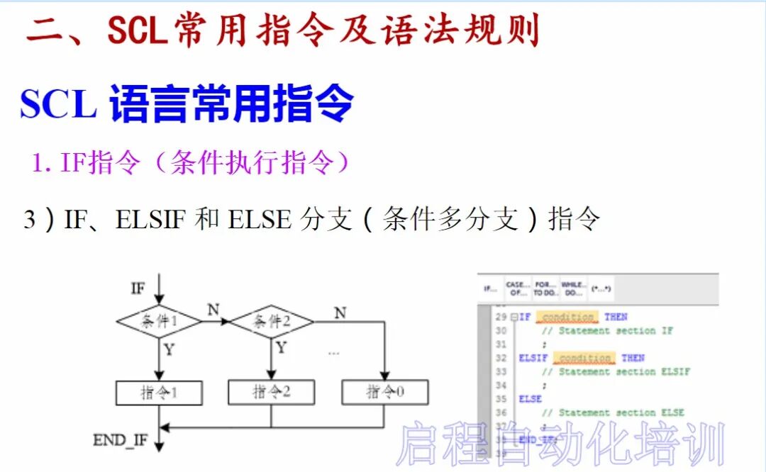 【干貨】史上最全西門子SCL語言編程教程的圖16