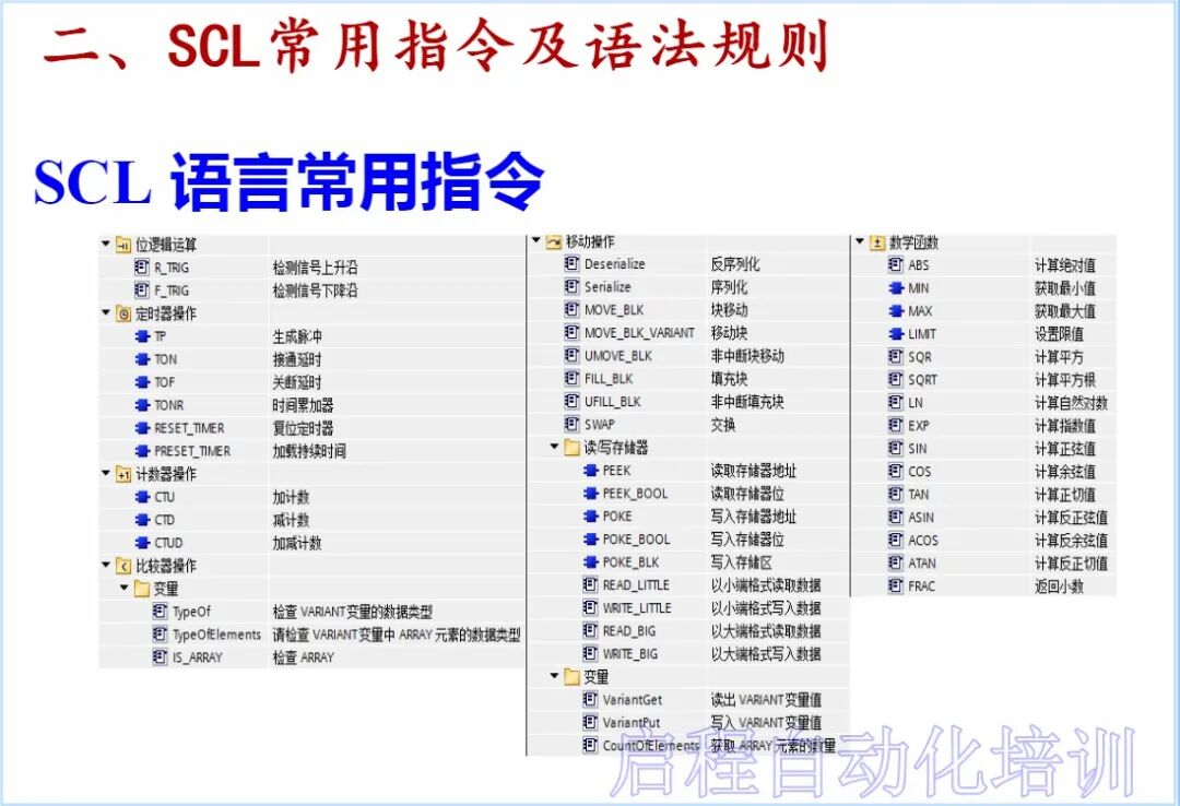 【干貨】史上最全西門子SCL語言編程教程的圖12