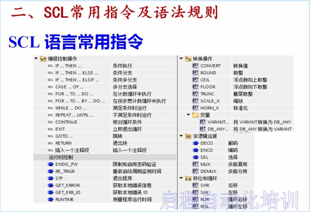 【干貨】史上最全西門子SCL語言編程教程的圖13