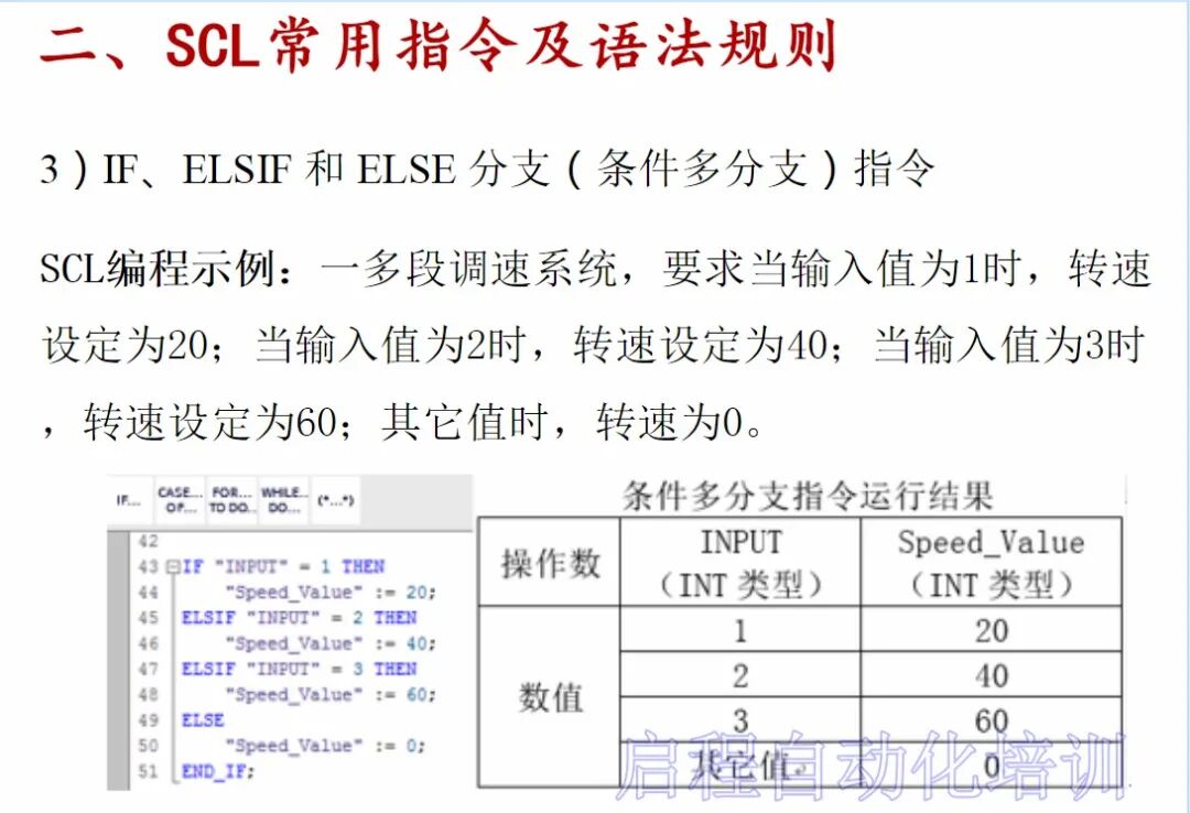 【干貨】史上最全西門子SCL語言編程教程的圖17