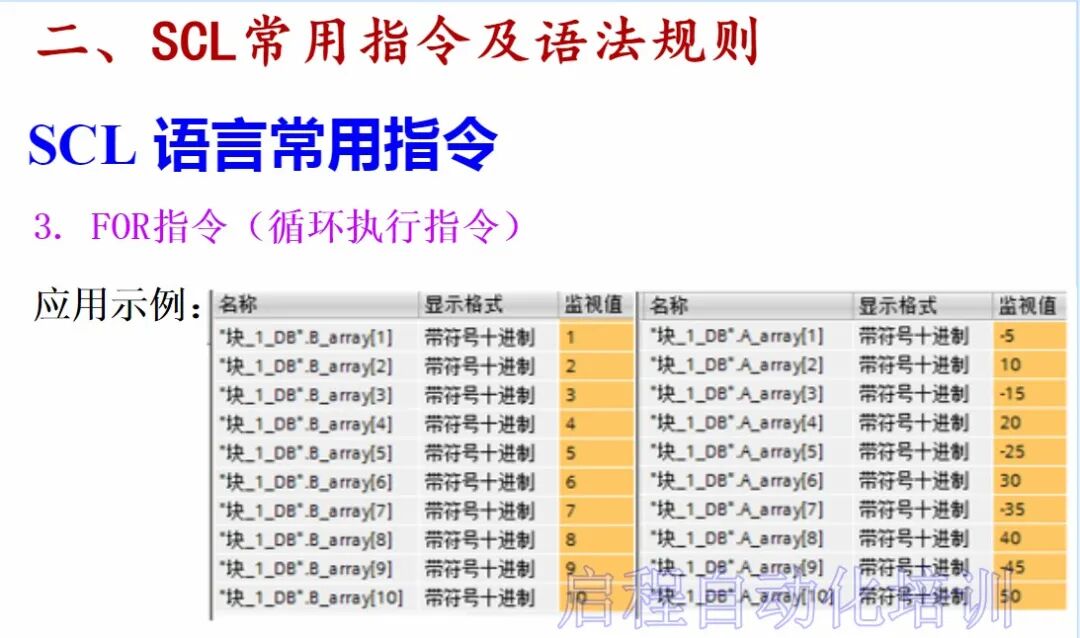 【干貨】史上最全西門子SCL語言編程教程的圖22