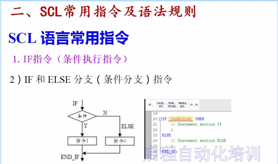 【干貨】史上最全西門子SCL語言編程教程的圖15