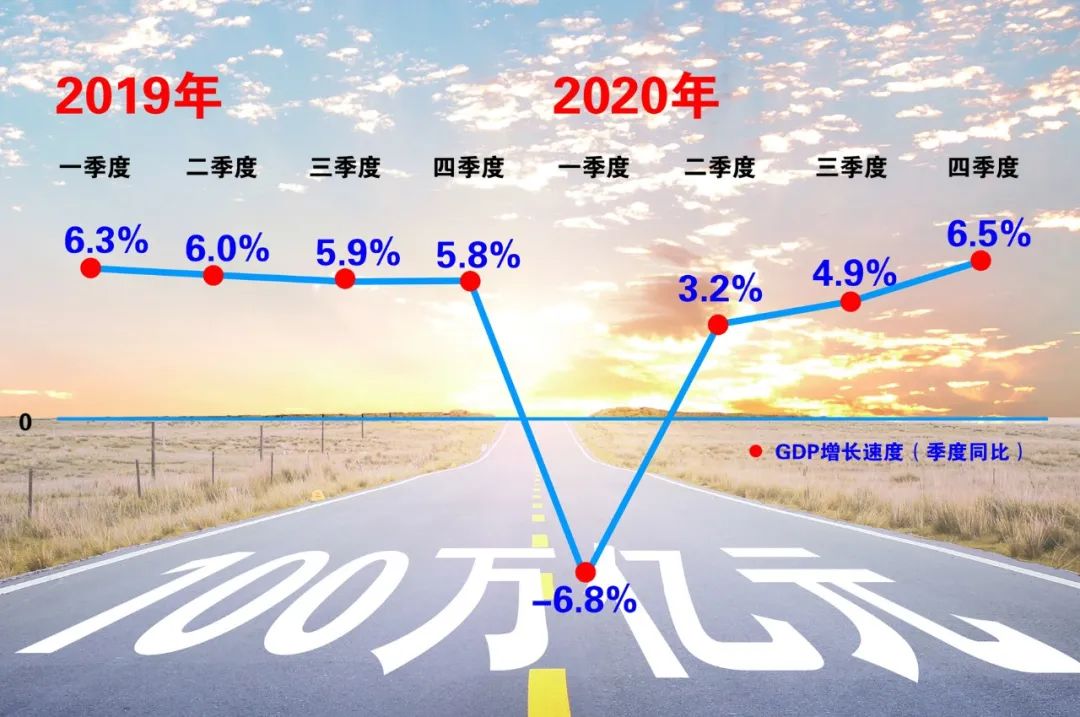 突破百万亿:里程碑 新起点-微信头条网 突破百万亿:里程碑 新起点