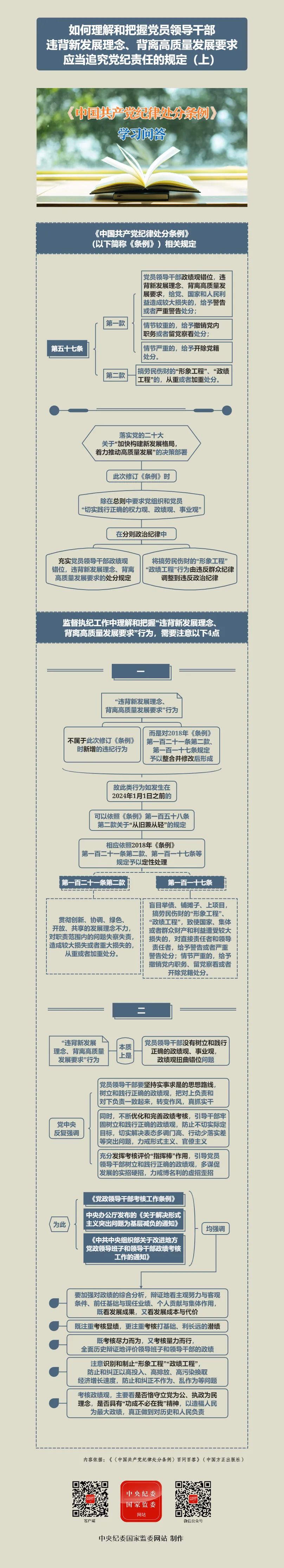 纪律处分条例？学习问答丨怎样理解和把握党员领导干部违背新发展理念、背离高质量发展要求应当追究党纪责任的规定（上）