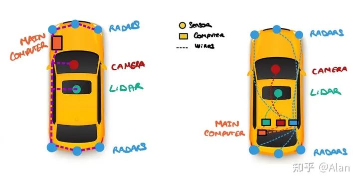 自动驾驶中的9种传感器融合算法的图4