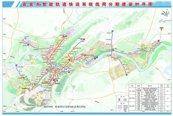 宜賓智軌來了 共7條線路 首條線路24 8公里 宜賓新聞網 微文庫