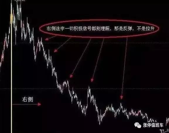 史上经典的“右侧交易法”——主力阵地+黄金眼交易系统，看懂字字抖金！