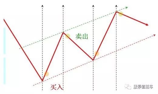 史上经典的“右侧交易法”——主力阵地+黄金眼交易系统，看懂字字抖金！