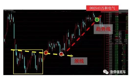 史上经典的“右侧交易法”——主力阵地+黄金眼交易系统，看懂字字抖金！