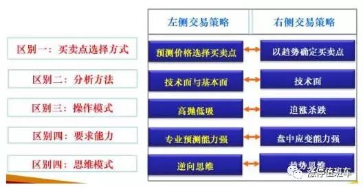 史上经典的“右侧交易法”——主力阵地+黄金眼交易系统，看懂字字抖金！