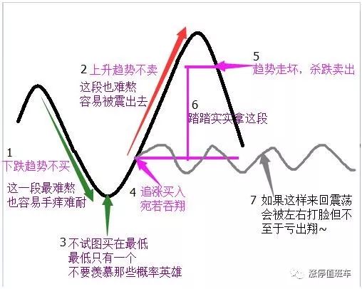 史上经典的“右侧交易法”——主力阵地+黄金眼交易系统，看懂字字抖金！