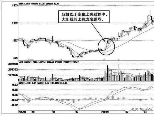 怎样判断股票是高开还是平开