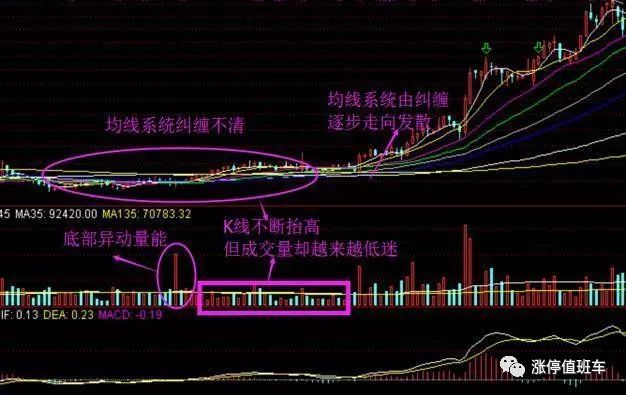 怎样判断股票是高开还是平开