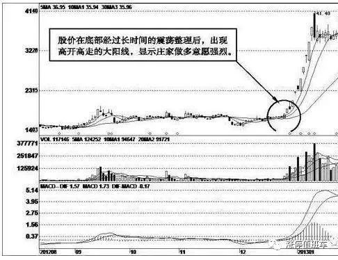 怎样判断股票是高开还是平开