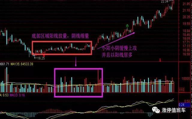 怎样判断股票是高开还是平开