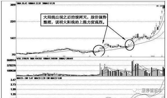 怎样判断股票是高开还是平开