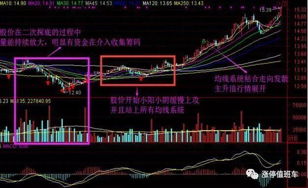 怎样判断股票是高开还是平开