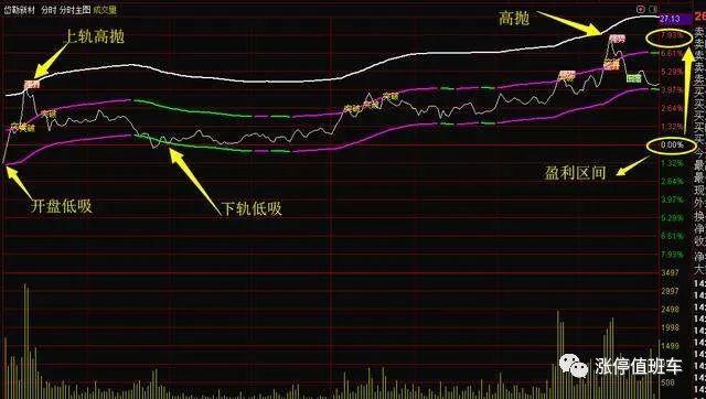 股票怎样做t解套