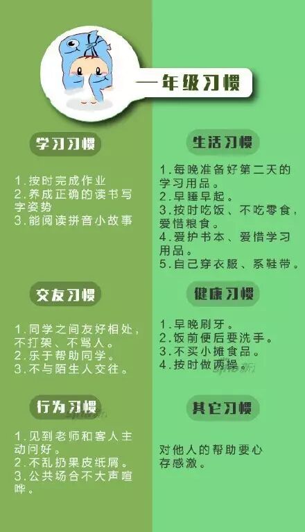 1-6年级好习惯养成一览表，补习不如补习惯哟~