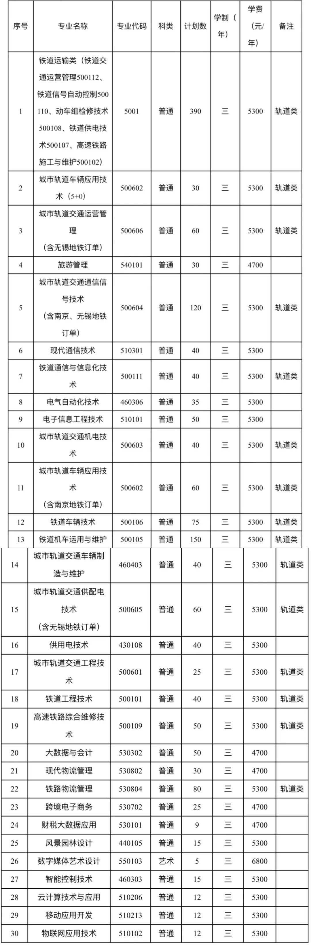 2021铁路招生分数线_2023年铁路招生学校录取分数线_2020年铁路院校招生分数线