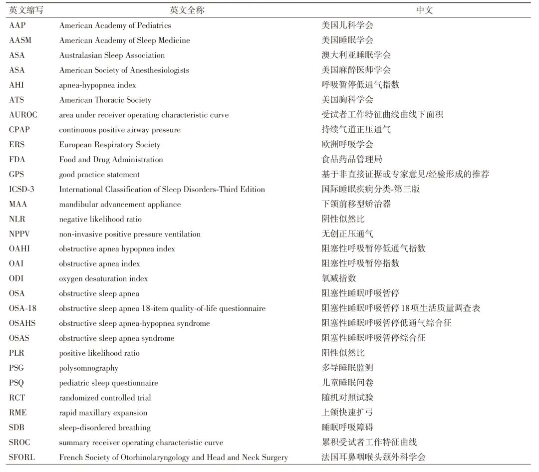 压力滴定治疗什么诊疗方案 ｜ 中国儿童阻塞性睡眠呼吸暂停诊断与治疗指南（2020）-上海聚慕医疗器械有限公司