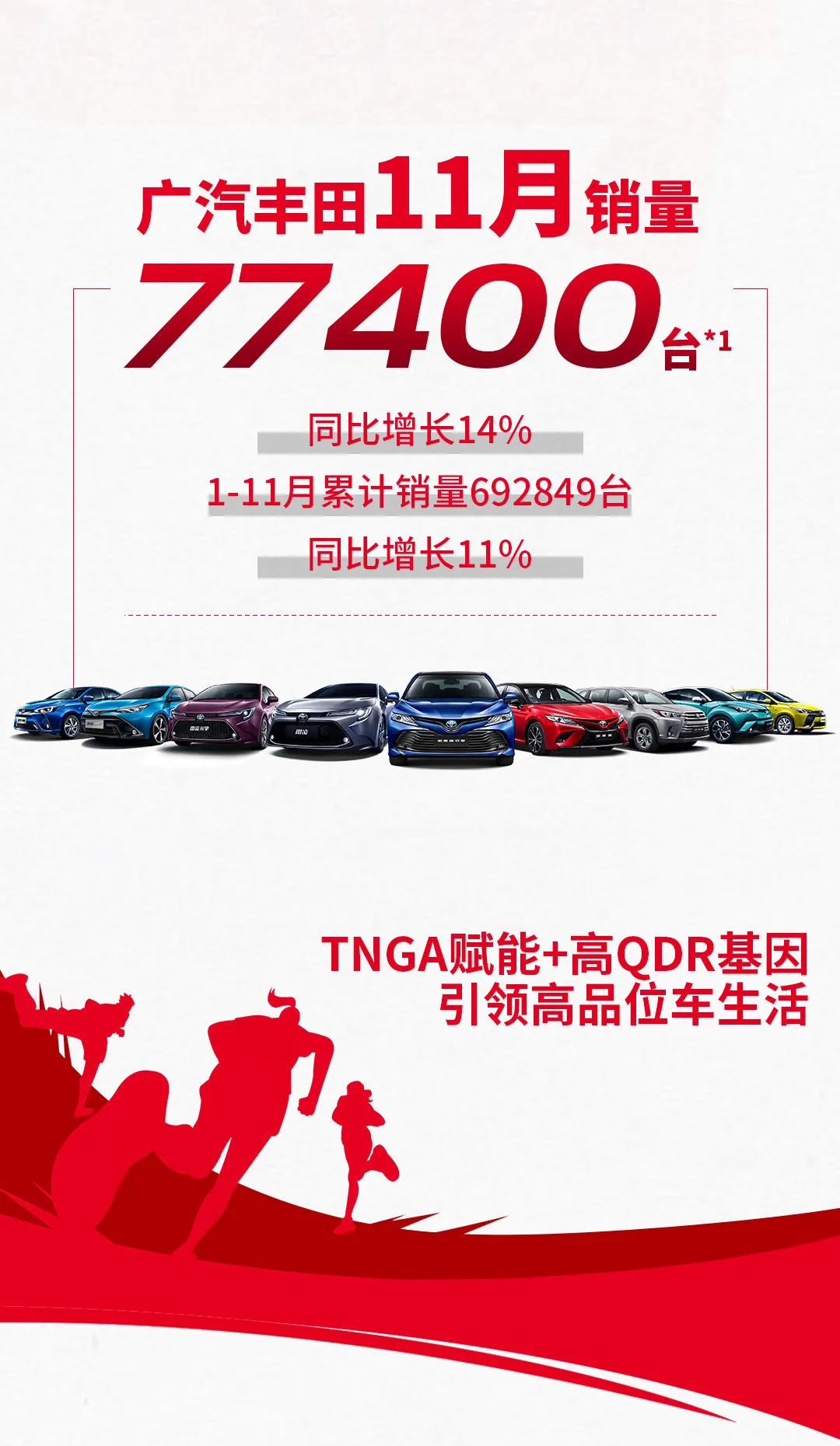 广汽丰田11月销量77400台，TNGA助力广马燃情开跑