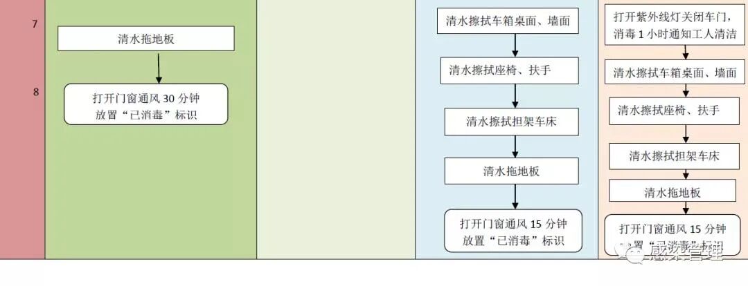 为什么必须用负压车负压救护车的洗消！干货，需要的赶快收藏_https://www.jmylbn.com_新闻资讯_第5张