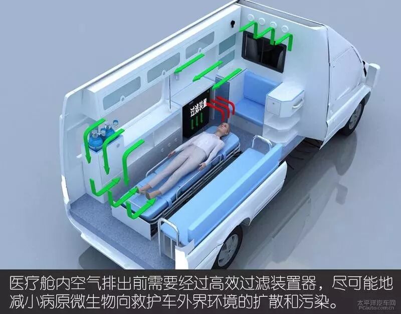 为什么必须用负压车特殊时期的硬核急救设备之负压救护车_https://www.jmylbn.com_新闻资讯_第7张