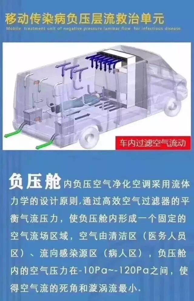 为什么必须用负压车特殊时期的硬核急救设备之负压救护车_https://www.jmylbn.com_新闻资讯_第6张