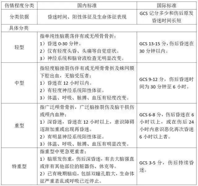 上肢夹板怎么用干货：临床常见各种创伤急救措施_https://www.jmylbn.com_新闻资讯_第28张