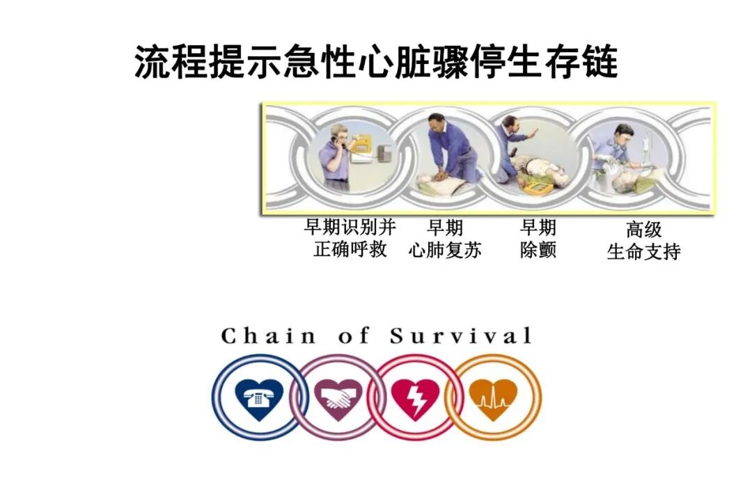 什么是aed除颤【急救科普】自动体外除颤器（AED）使用及注意事项_https://www.jmylbn.com_新闻资讯_第21张
