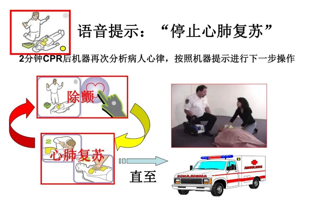 什么是aed除颤【急救科普】自动体外除颤器（AED）使用及注意事项_https://www.jmylbn.com_新闻资讯_第38张