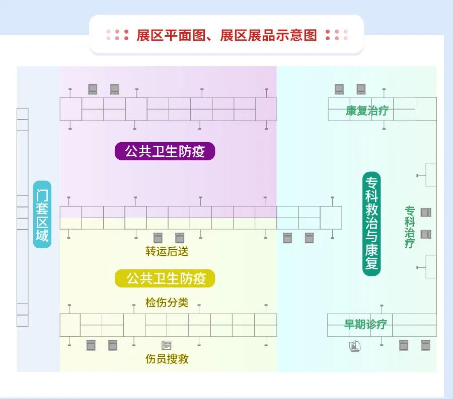 排痰仪器怎么样第32届国际医疗仪器设备展览会——应急救治装备展区_https://www.jmylbn.com_新闻资讯_第3张