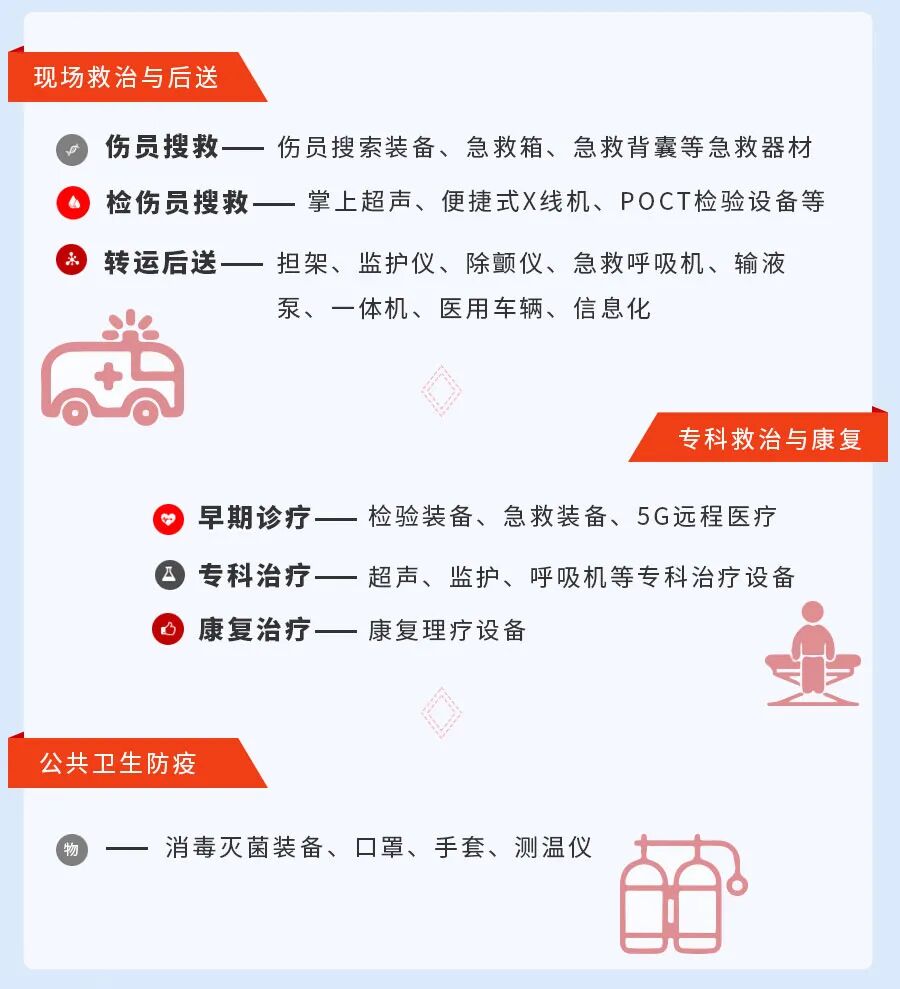 排痰仪器怎么样第32届国际医疗仪器设备展览会——应急救治装备展区_https://www.jmylbn.com_新闻资讯_第4张