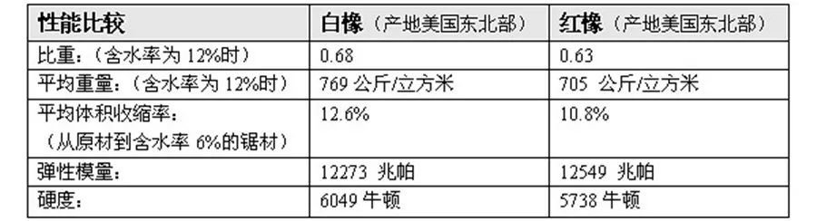 番龍眼和橡木哪個(gè)硬度_生活家地板 番龍眼 狀元紅_番龍眼和白橡木地板哪個(gè)好