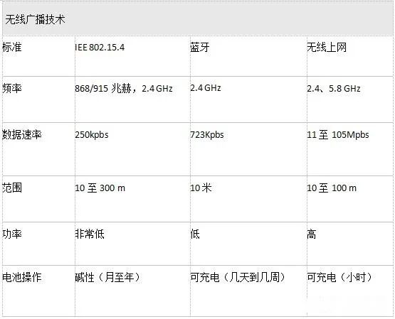 物联网设备和局域网