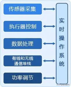 物联网设备和局域网