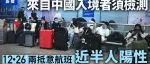 中国航班入境意大利乘客50%阳性