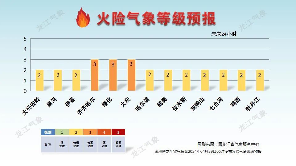 2024年04月30日 佳木斯天气