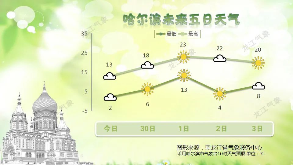 2024年04月30日 佳木斯天气