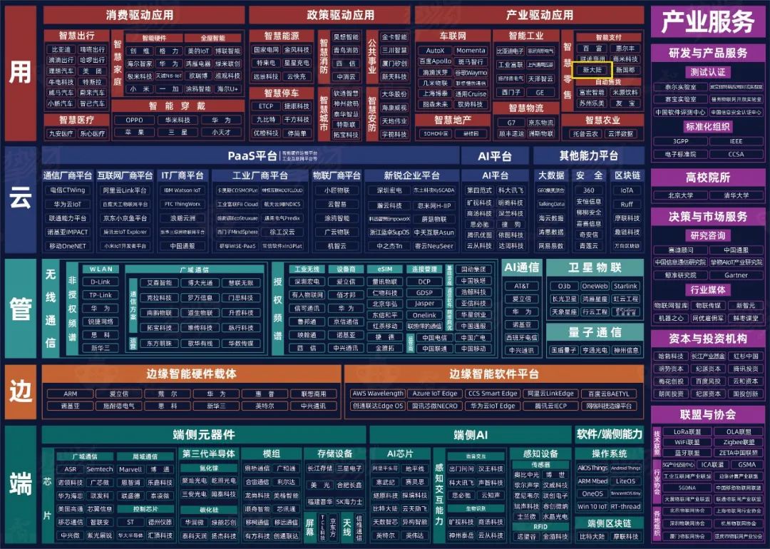 NEWS | 新大陆入选《2021中国AIoT产业全景图谱报告》-微信头条网 NEWS | 新大陆入选《2021中国AIoT产业全景图谱报告》