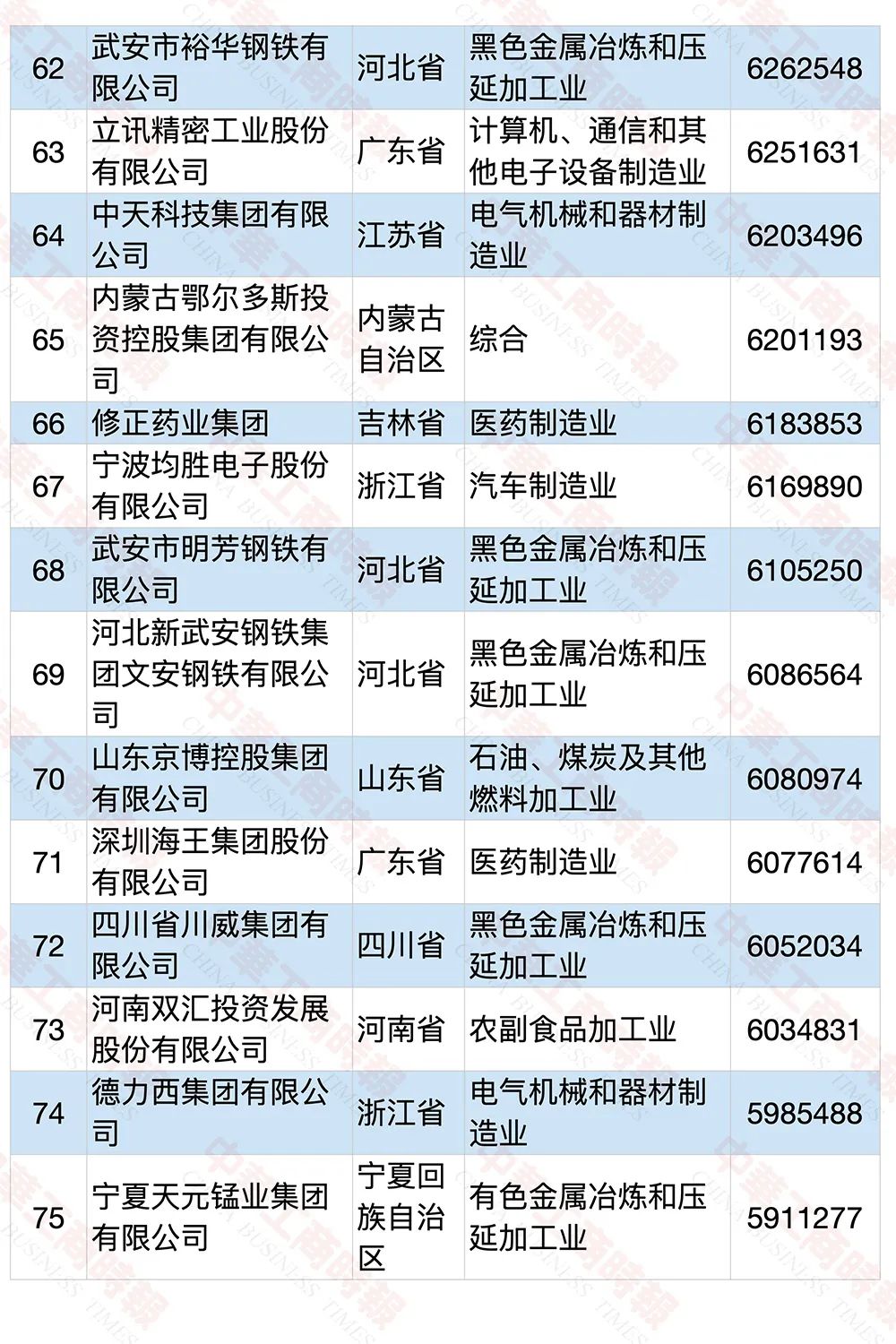 2020中國民營製造業企業500強