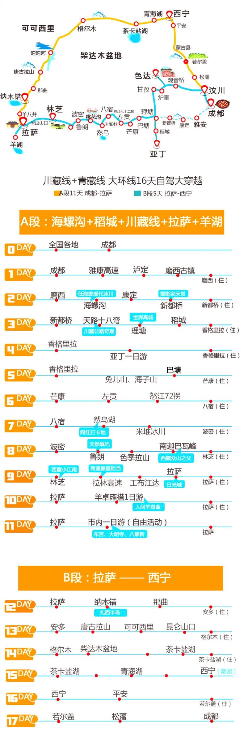 西藏自駕遊9條經典線路，每一條都是神秘天路！高清收藏 旅遊 第7張