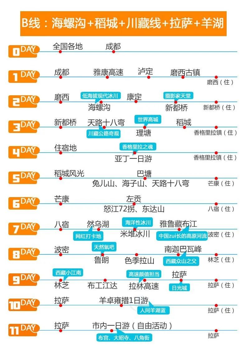 西藏自駕遊9條經典線路，每一條都是神秘天路！高清收藏 旅遊 第4張