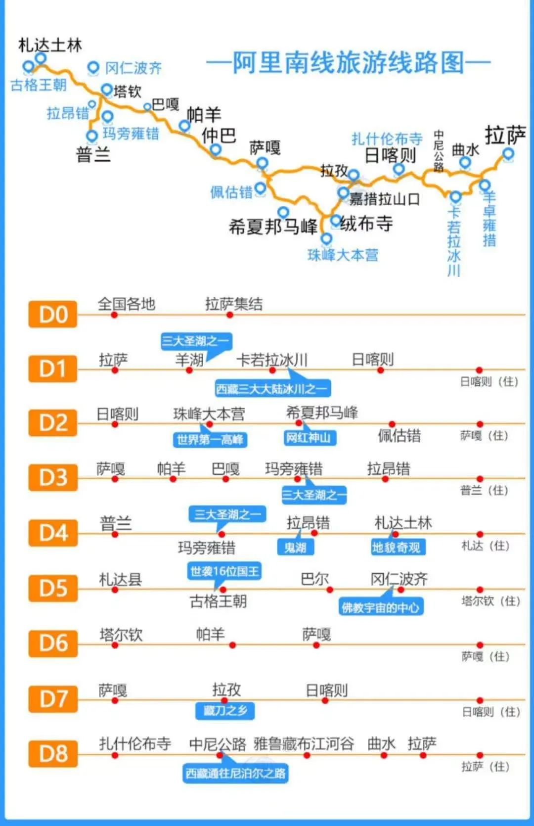 西藏自駕遊9條經典線路，每一條都是神秘天路！高清收藏 旅遊 第13張