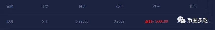 币圈多乾：加密货币的不确定性，暨EOI行情简析