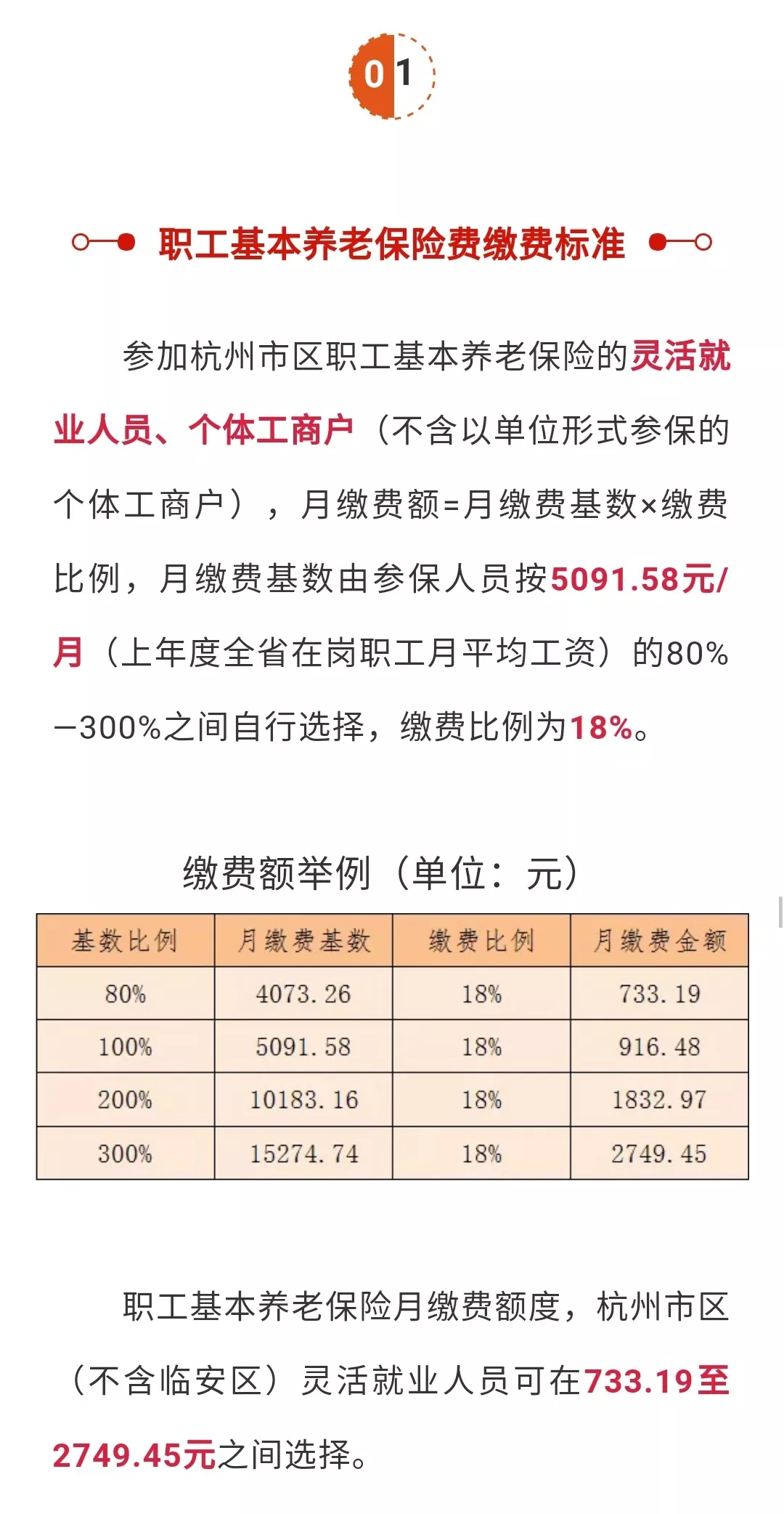 收藏 | 2019杭州社保缴费基数、应缴费额……全在这里了! 收藏 | 2019杭州社保缴费基数、应缴费额……全在这里了!