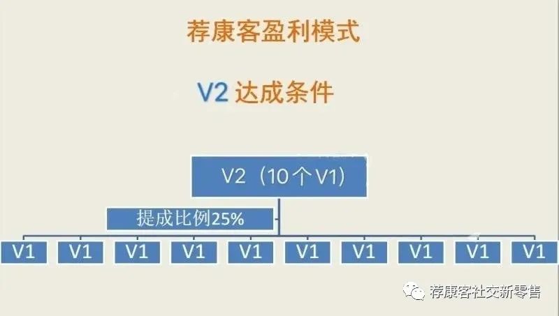 新零售电商平台模式_新零售电商平台的建设_新零售电商平台