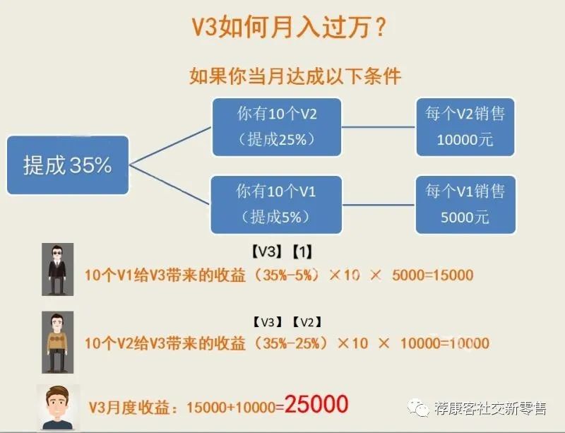 新零售电商平台的建设_新零售电商平台模式_新零售电商平台